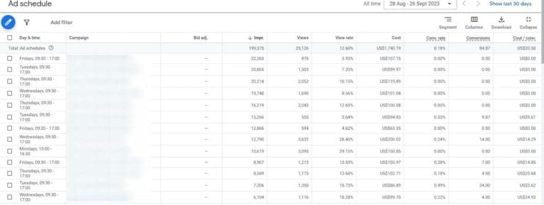 Performance example min