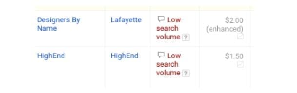 keyword volume