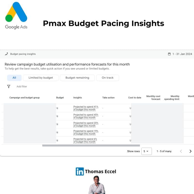 pmax budget