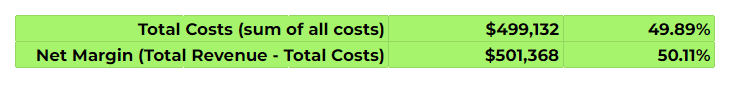 Net Margin