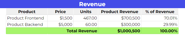 Revenue