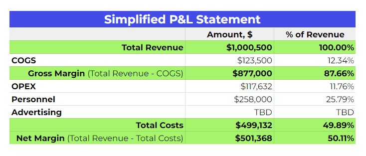 Simplified PL