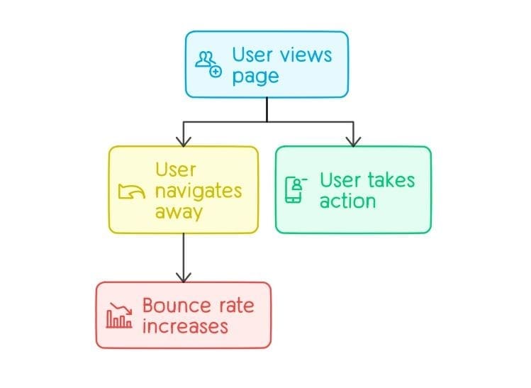 bounce rate