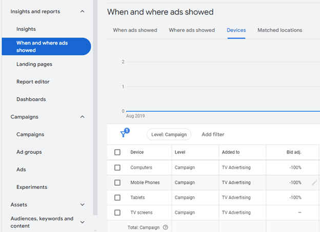 when and where notes are showed min