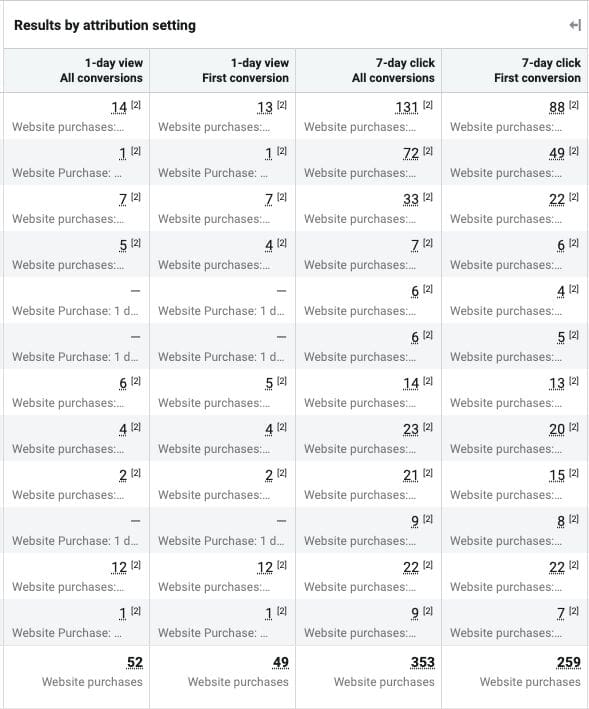 attribution setting