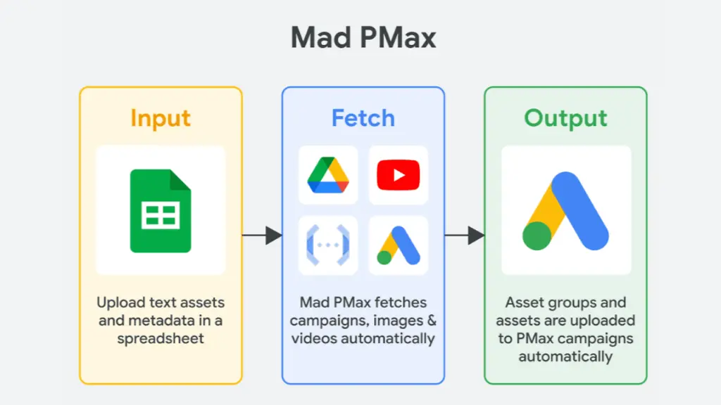 mad pmax asset