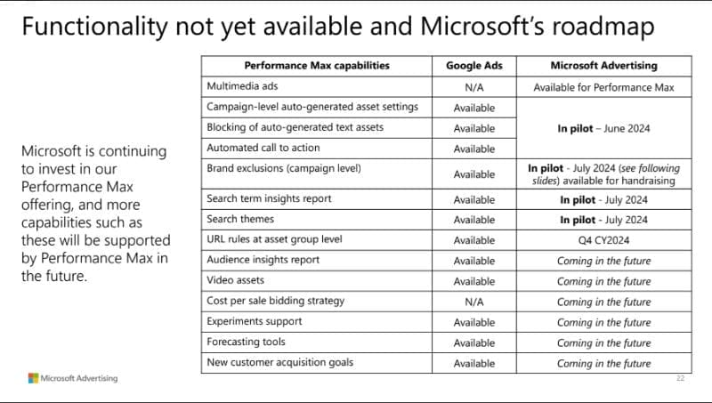 microsoft roadmap