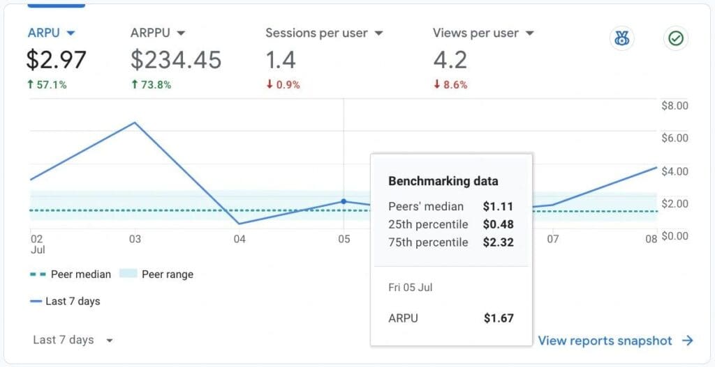 benchmarking