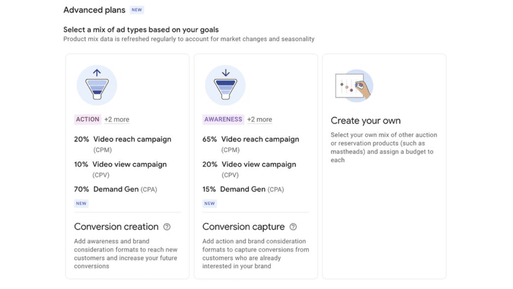 reach planner spend conversions